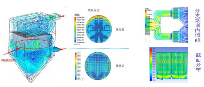 陶瓷纖維過濾管除塵器工藝設(shè)計(jì)時(shí)的流體仿真技術(shù)
