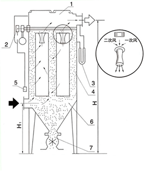 球磨機(jī)除塵器結(jié)構(gòu)圖